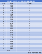 <b>出正在人工智能范畴的领先成长态势</b>