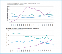 1996年IBM的深蓝计较机打败了其时的国际象棋冠军